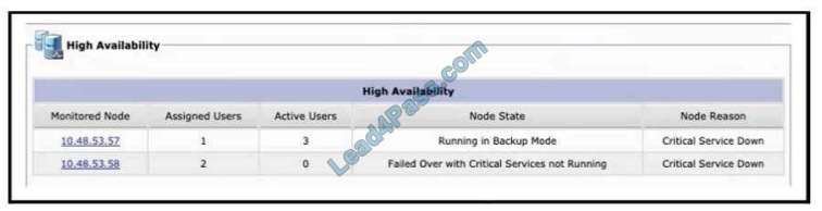 cisco 300-810 exam questions q13