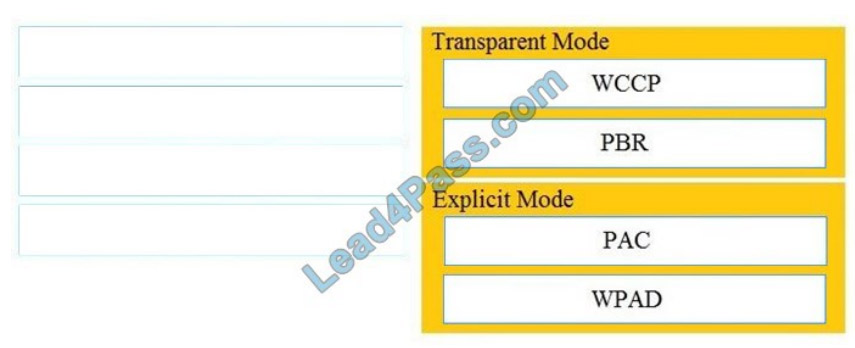 cisco 300-725 exam questions q4-1