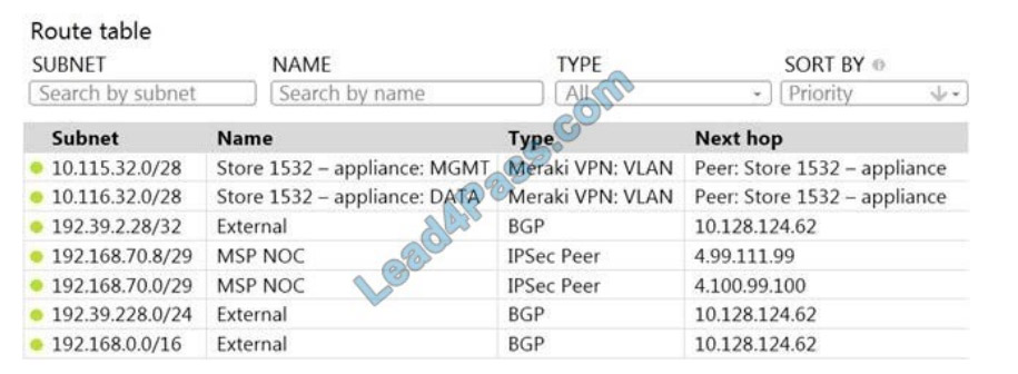 cisco 500-220 exam questions q5