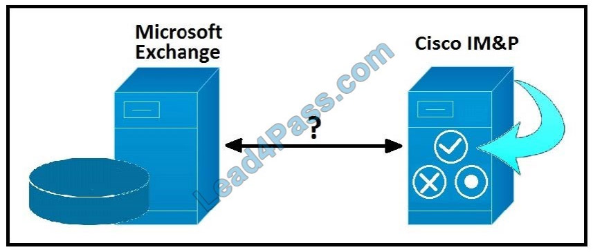 cisco 300-810 exam questions q7