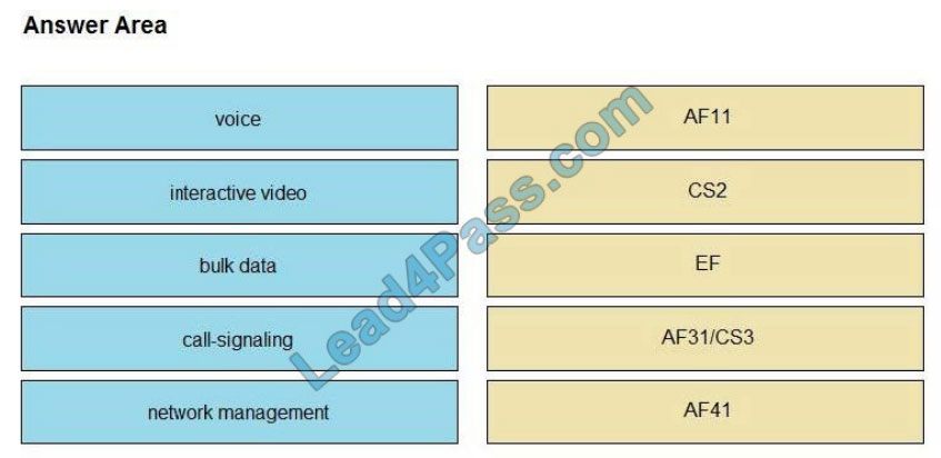 cisco 350-801 exam questions q14