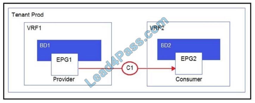 cisco 300-630 exam questions q13