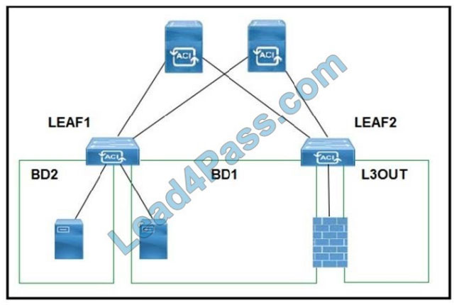 cisco 300-630 exam questions q15