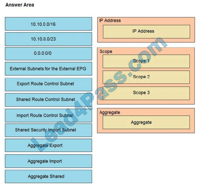 cisco 300-630 exam questions q2-1