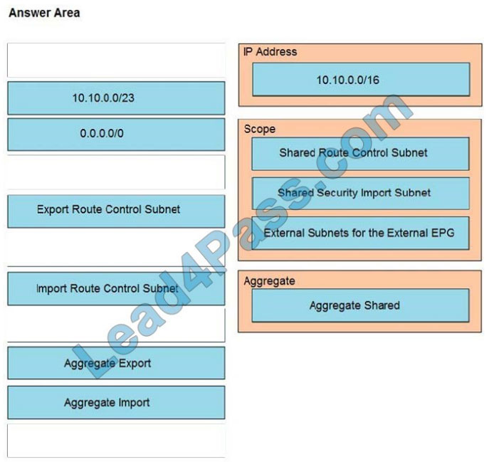 cisco 300-630 exam questions q2-2