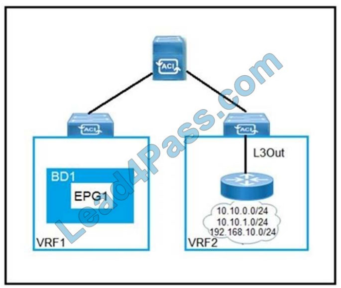 cisco 300-630 exam questions q2