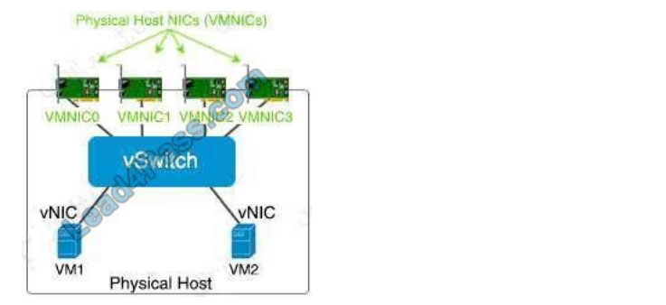 cisco 350-401 exam questions q6