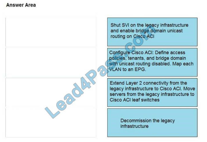 cisco 300-630 exam questions q7-1