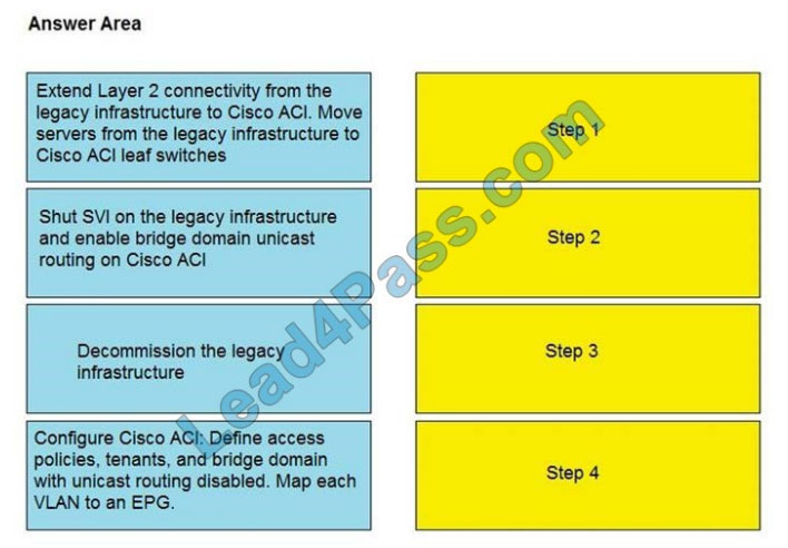 cisco 300-630 exam questions q7