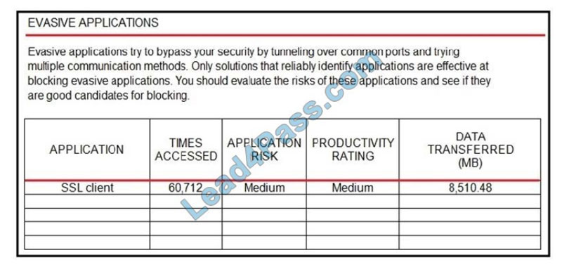 lead4pass 300-710 free dumps