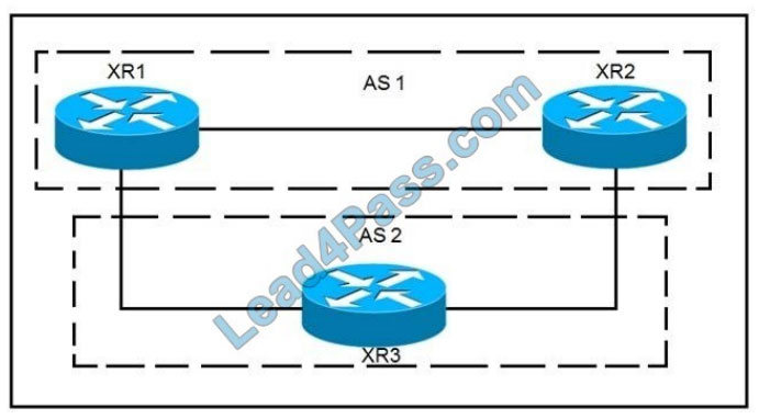 cisco 300-510 exam questions q1