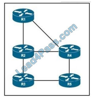 cisco 300-510 exam questions q13