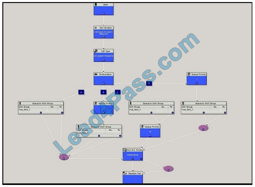 cisco 500-450 exam questions q5