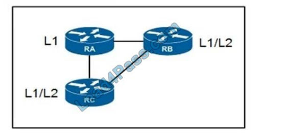 cisco 300-510 exam questions q9