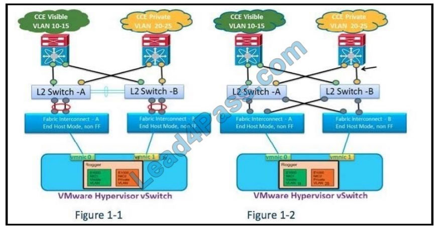 cisco 500-440 exam questions q9