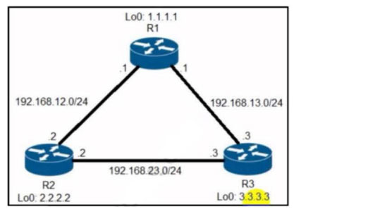 cisco 300-410 exam questions 2