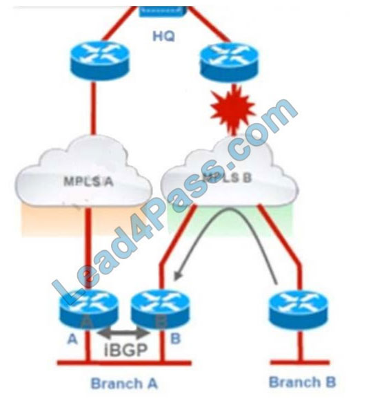 cisco 300-410 exam questions 8