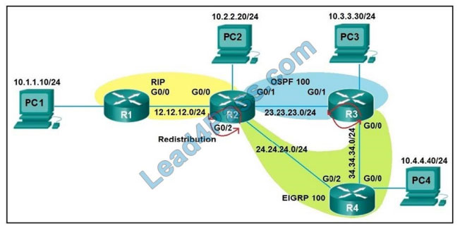 cisco 300-410 exam questions 9