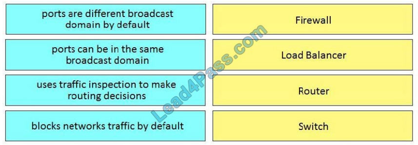 200-901 exam questions q6