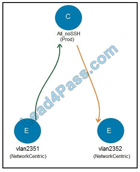 CCNP Data Center 300-630 DCACIA exam q26-1