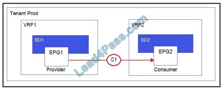 CCNP Data Center 300-630 DCACIA exam q29