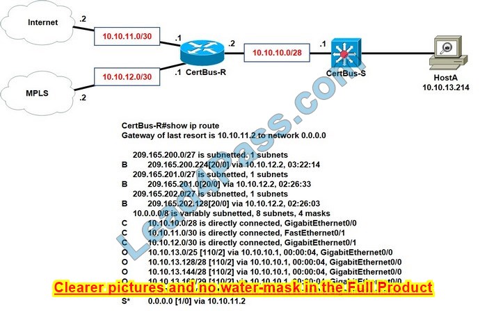 Cisco 200-301 dumps exam q2