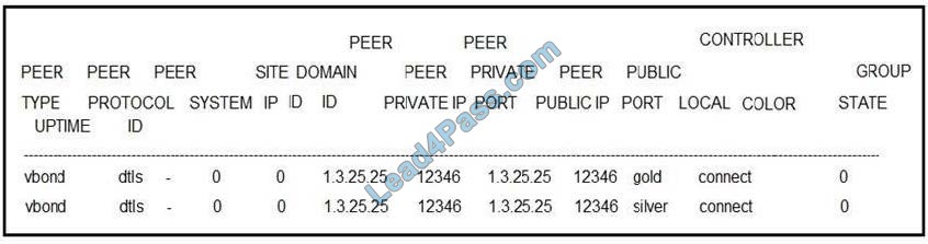 CCNP Enterprise 300-415 ENSDWI exam q27