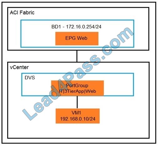 CCNP Data Center 300-630 DCACIA exam 19