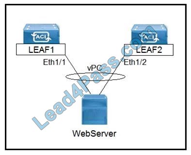 CCNP Data Center 300-630 DCACIA exam q23