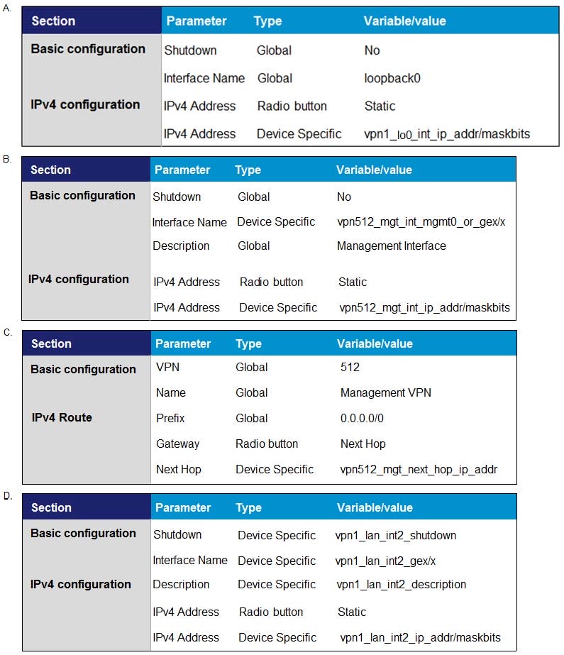 2025 Latest Cisco 300-415 dumps Exam Questions 3