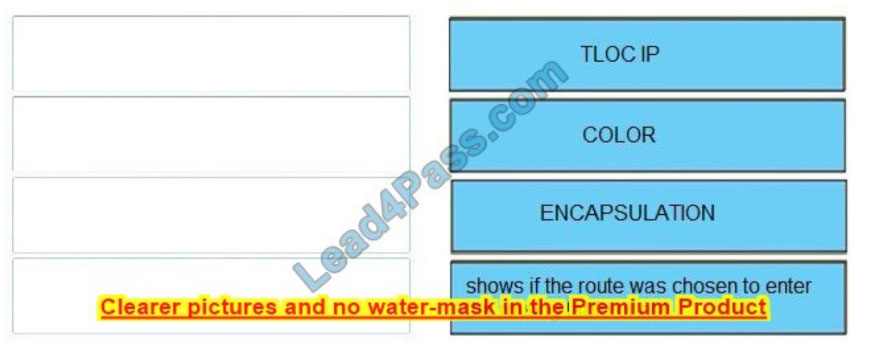 New 300-415 dumps exam questions 7-1