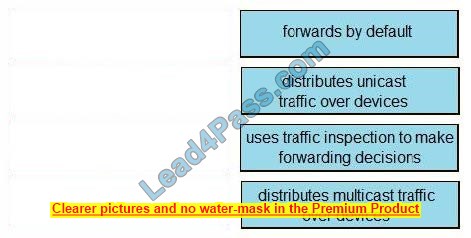 DevNet Associate 200-901 dumps topic exam questions 8-1