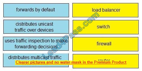 DevNet Associate 200-901 dumps topic exam questions 8