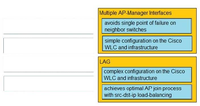 2025 New CCNP Enterprise 300-425 dumps exam questions 7-1