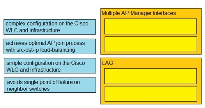 2025 New CCNP Enterprise 300-425 dumps exam questions 7