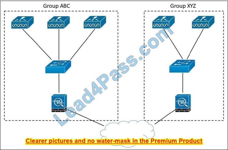 New CCNP Enterprise 300-425 dumps exam material 10