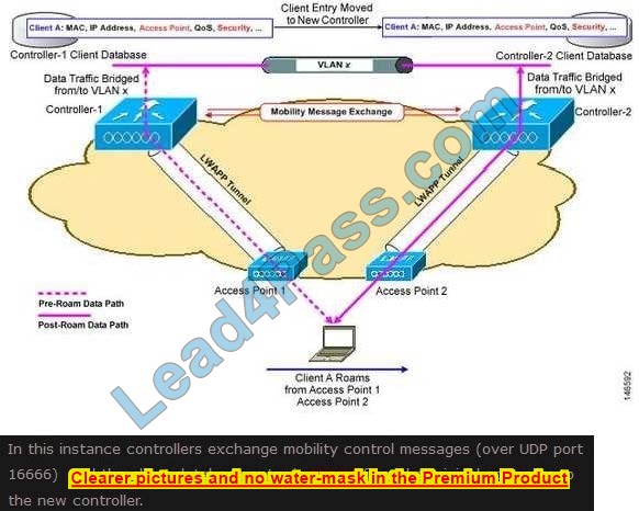 New CCNP Enterprise 300-425 dumps exam material 2-1