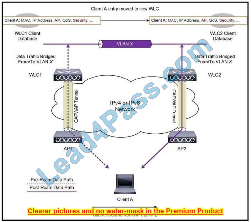 New CCNP Enterprise 300-425 dumps exam material 2