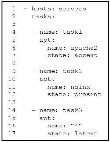 Latest DevNet Associate 200-901 dumps exam questions 14