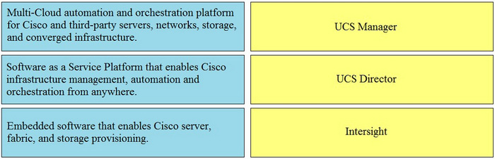 Latest DevNet Associate 200-901 dumps exam questions 4