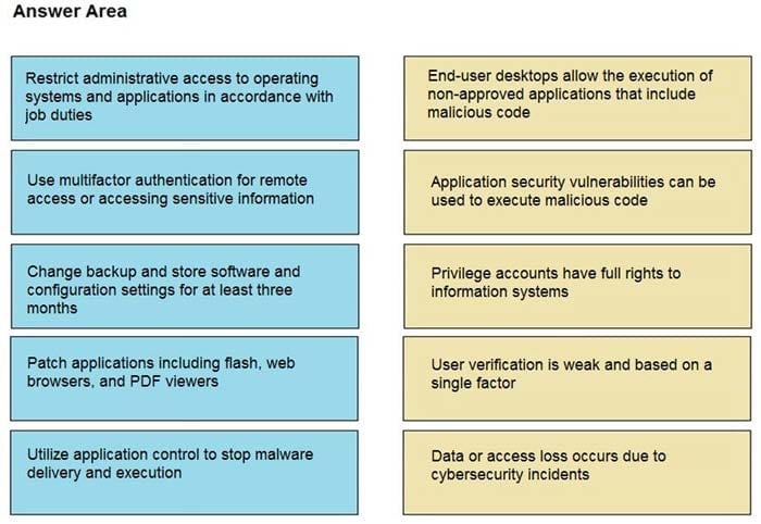 latest Cisco 350-201 exam questions 13