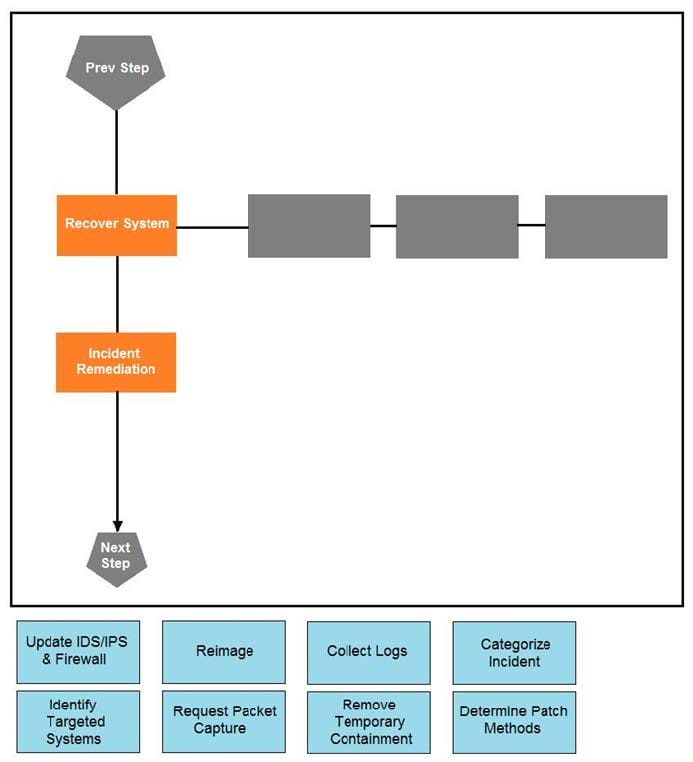 latest Cisco 350-201 exam questions 7