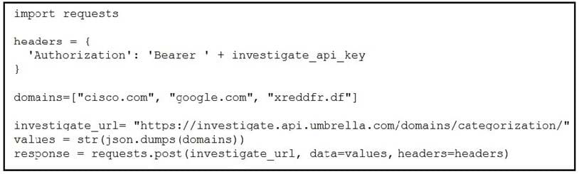 300-735 "What does the response from the API contain when this code is executed?"