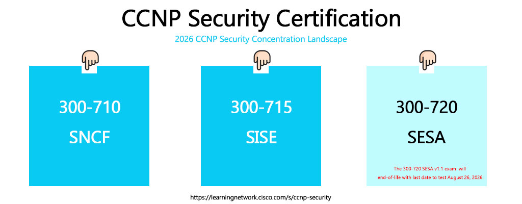 2026 CCNP Security