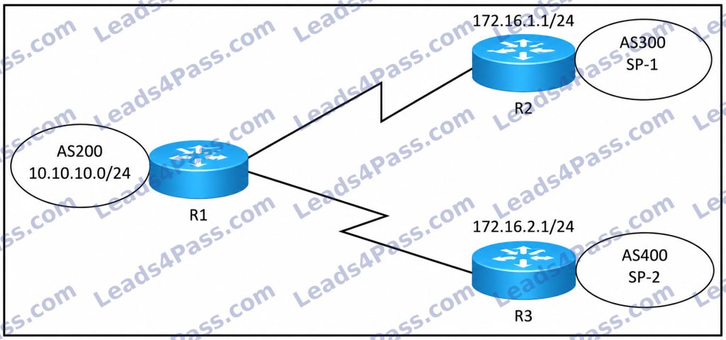 Cisco 300-540 free questions 1-2