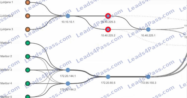 Free Cisco 300-445 ENNA Practice Questions 10-1