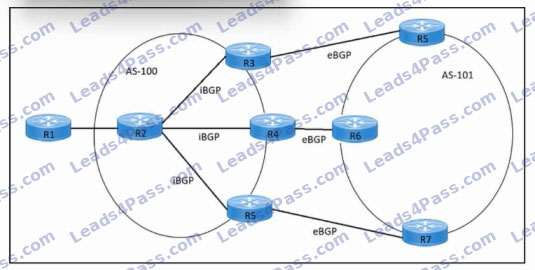 Cisco 300-540 free questions 11