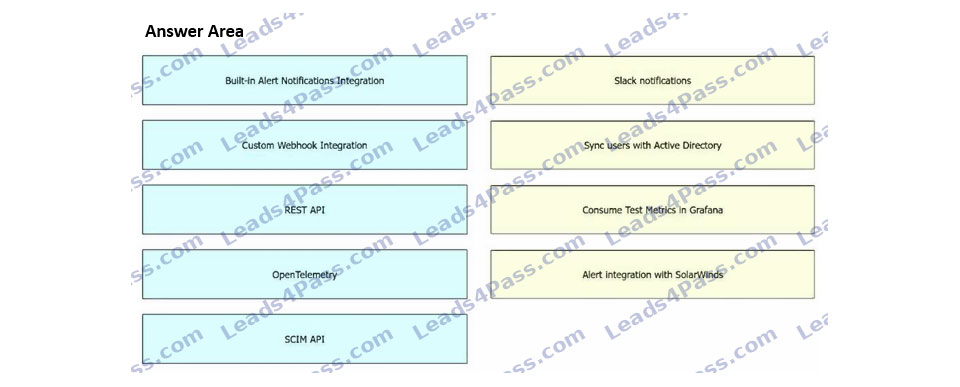 Free Cisco 300-445 ENNA Practice Questions 16