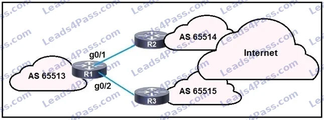 Cisco 300-540 free questions 2
