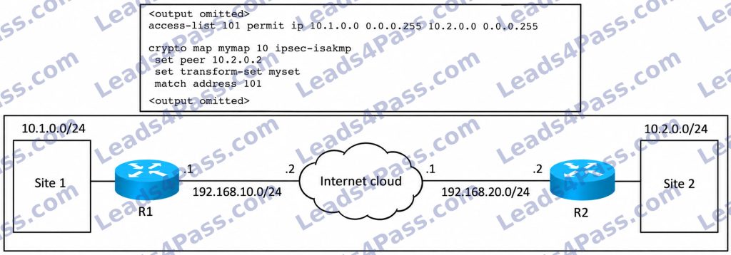 Cisco 300-540 free questions 7